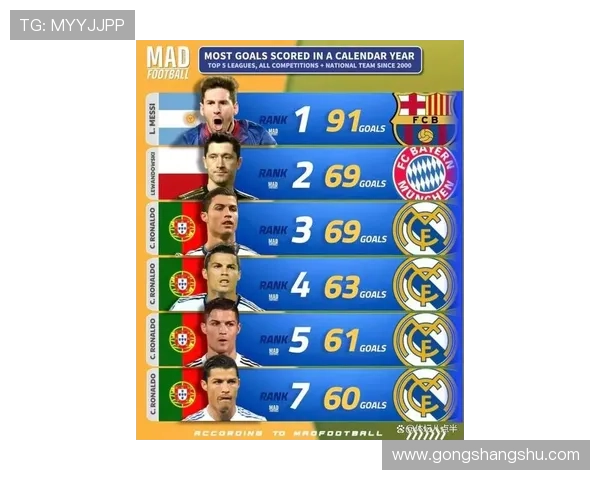 梅罗双双破门 C罗40岁生涯进球已达949球 梅西38岁进球889个 梅罗双双破门 C罗40岁生涯进球已达949球 梅西38岁进球889个